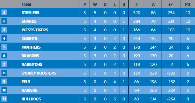 Competition table after round 5 in the Tarsha Gale Cup 2018.
