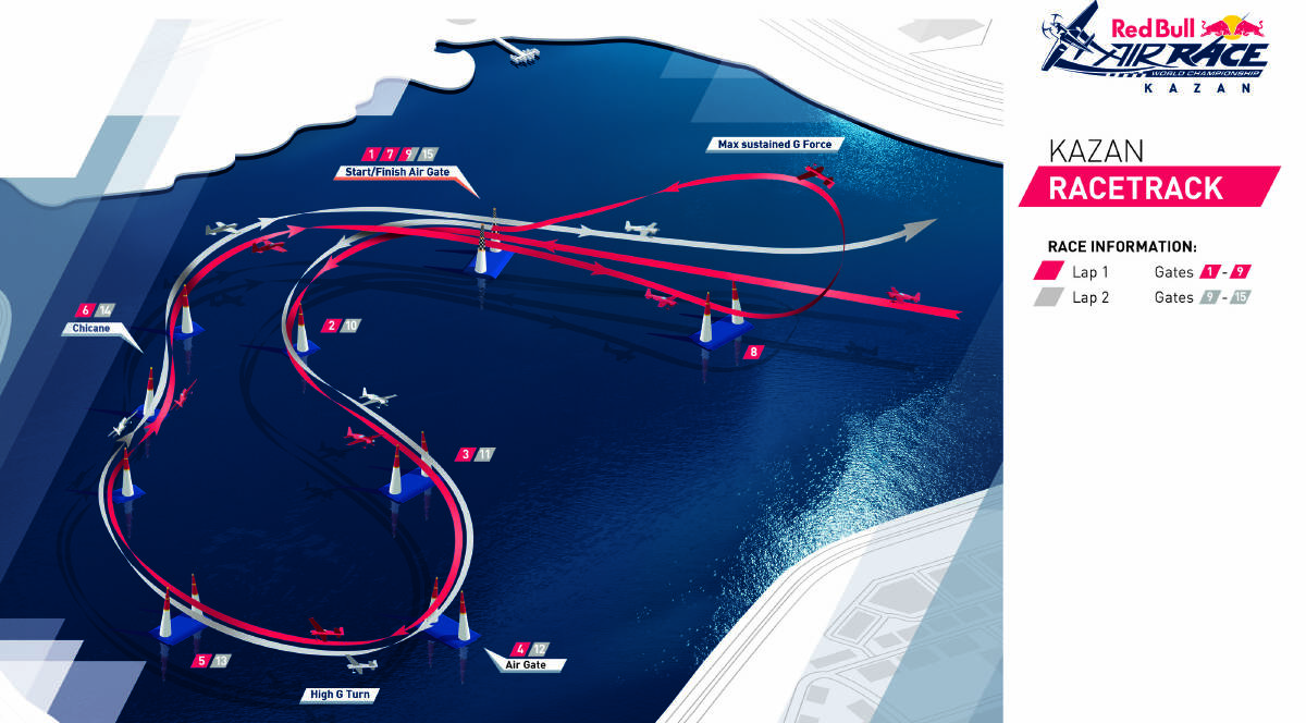 The Kazan racetrack information graphic.