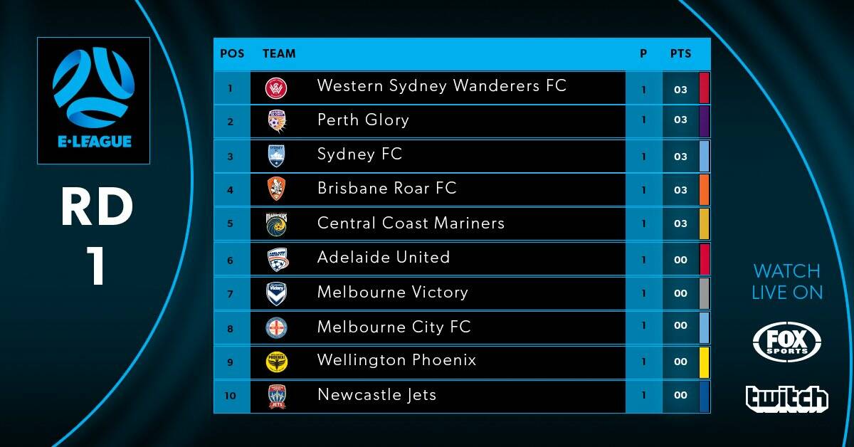 LONG ROAD: How the E-League table looks after the first round of the competition. Crow and Ling are aiming to climb out of the cellar in coming weeks. Picture: EleagueAUS